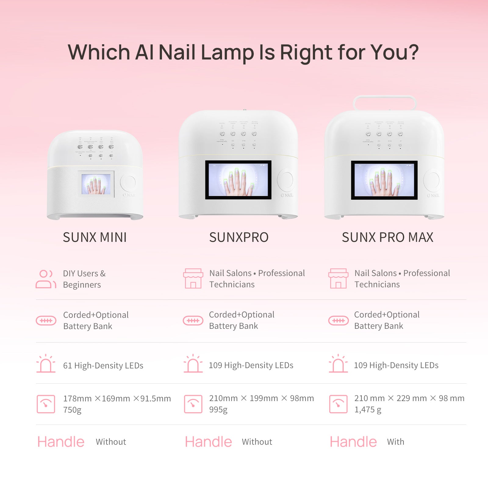 Lámpara de uñas O NAIL AI - SUNX MINI