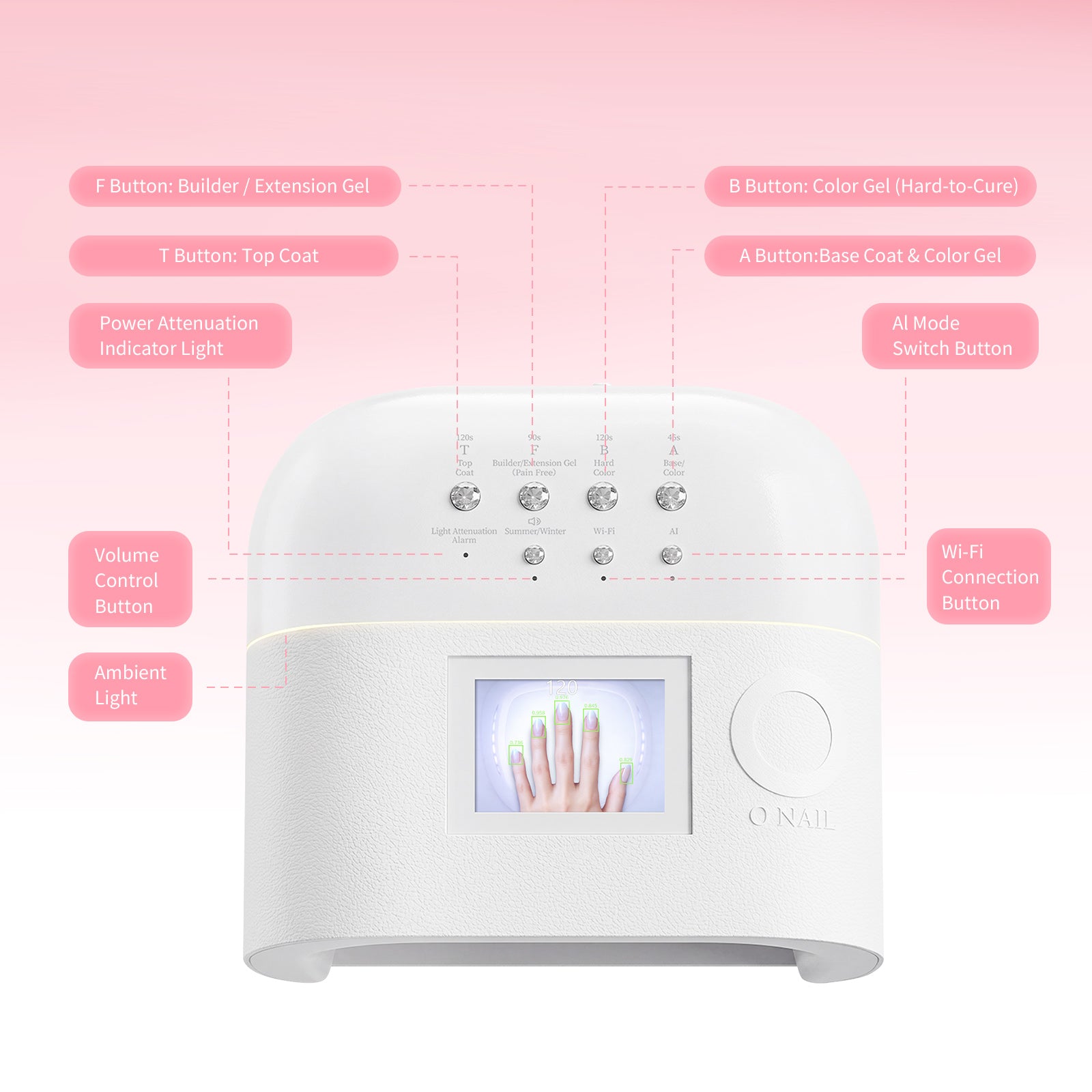 Lámpara de uñas O NAIL AI - SUNX MINI