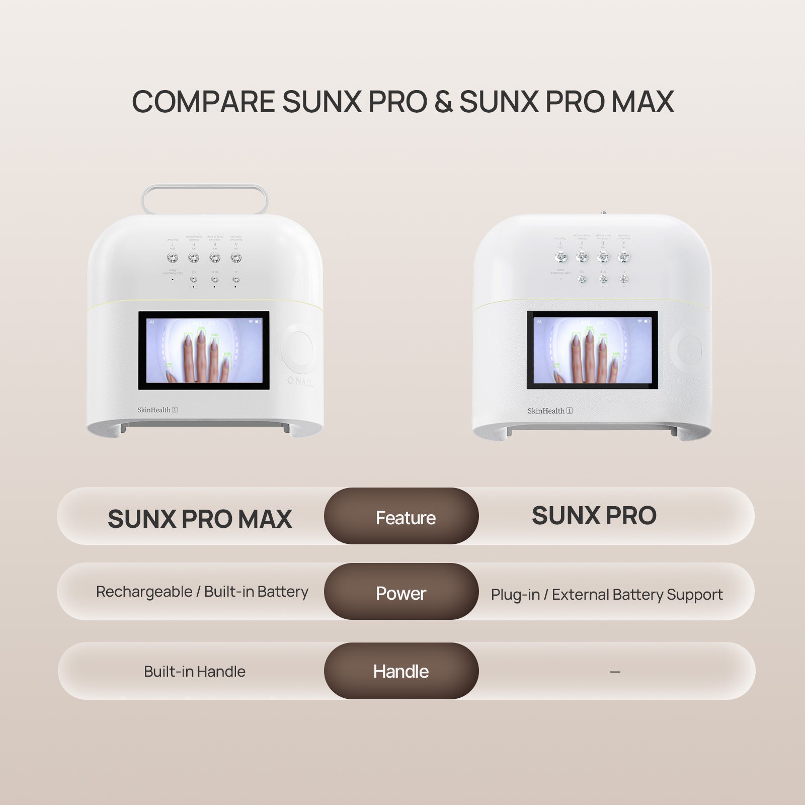 Lámpara de uñas ONAIL AI (SUNX PRO)