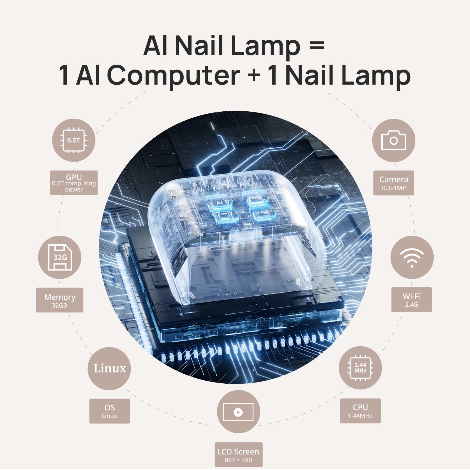 Lámpara de uñas ONAIL AI (SUNX PRO)