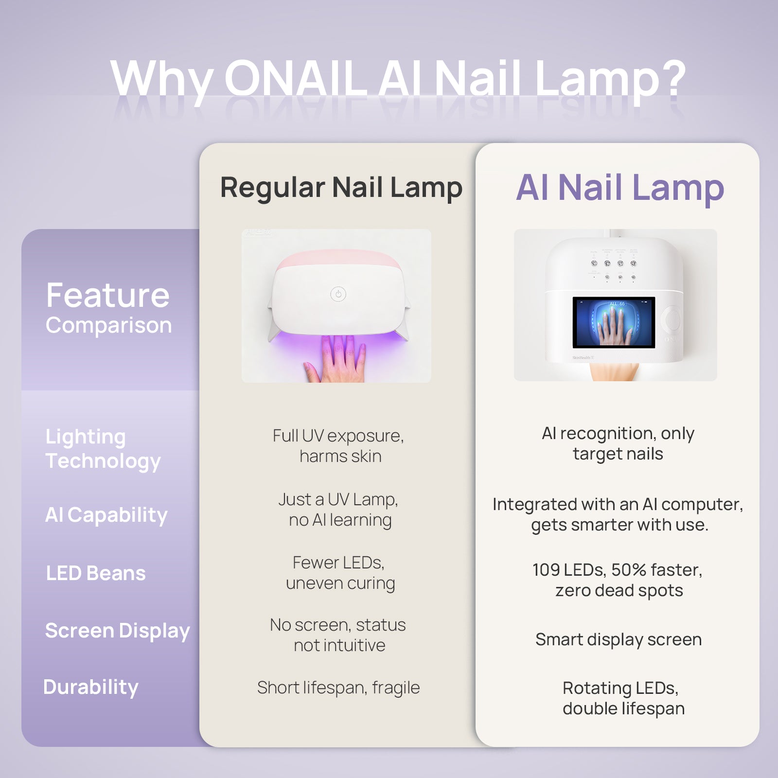 Skin Health No.1 AI Nail Lamp